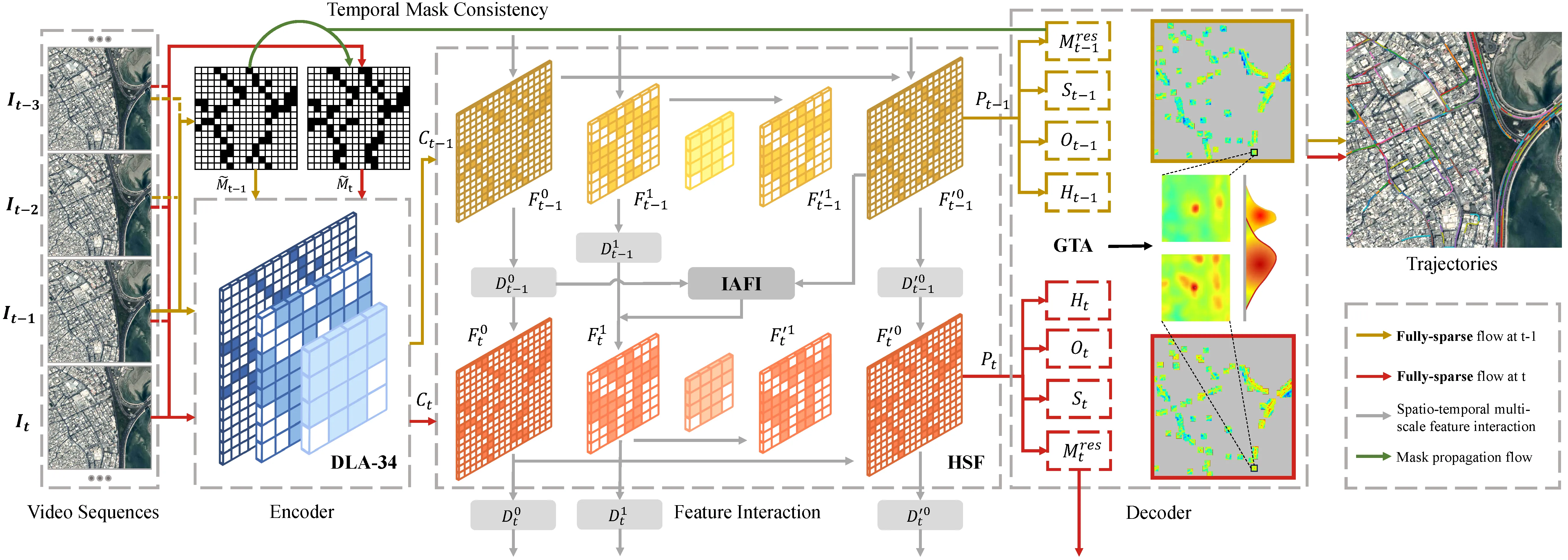 Overall structure of SPAX.